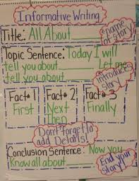 First Grade Informative Anchor Chart First Grade Writing