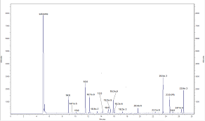 In this episode of spec. Analytical Aspects Of The Flame Ionization Detection In Comparison With Mass Spectrometry With Emphasis On Fatty Acids And Their Esters Intechopen