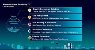 My work was focusing on finding energy saving opportunities in process. Training By Siemens Power Academy Energy Automation And Smart Grid Siemens Global