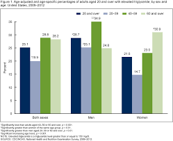 Products Data Briefs Number 198 May 2015