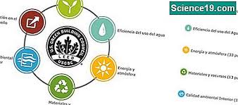 Maybe you would like to learn more about one of these? Cuales Son Dos Tipos De Vaporizacion Portal Multimedia Cientifica Y Popular 2021