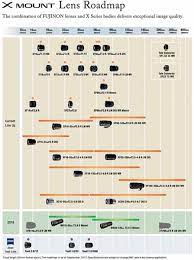The Best Fuji Lenses To Buy In 2021 Ultimate Review Lens Guide Fujifilm Dslr Photography Tips