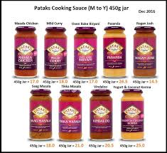 Pin By Laurie Anderson On Slimming World Slimming World Syns Slimming World Tips Syn Free Food
