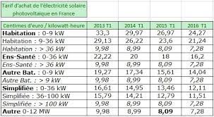 Le prix du kwh en fonction de l'option souscrite. Tarifs Rachat Electricite Par Edf Encyclo Ecolo Com L Encyclopedie Ecologique