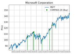 Microsoft Shares Are Surging With Huge Demand