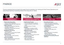 Jitasa is the largest national accounting & bookkeeping services provider focused exclusively on nonprofits. Jardine Lloyd Thompson India Ppt Download