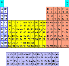 Chemtutor Atomic Structure Atomic Structure Electron Configuration Chemistry