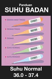 Bukan suhu badan biasa semua orang adalah sama. Public Health Malaysia Suhu Yang Kurang Dari 35 Tu Bukan Normal Ya Facebook