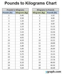 Weight conversion chart kg to lbs. Kg Kilograms Lb Pounds Conversion Chart For Your Convience Baking Conversion Chart Cooking Measurements Conversion Chart Kitchen