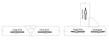 The Base Metal Thickness Essential Variable For Welding Procedures Is Explored