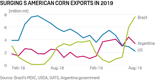 commodity tracker 6 charts to watch this week platts insight