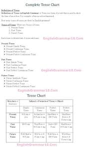 Tense Rules Chart Tense Chart English Tense Chart Tense