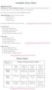 tense rules chart tense chart english tense chart tense