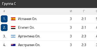 Фантастическое выступление наших синхронисток и крайне драматичная. Olimpijskie Igry 2021 Futbol Raspisanie Uchastniki Gruppy