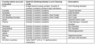 These codes are used when transferring money between banks and also can be used to exchange messages between them. Unv Verify Beneficiary Bank