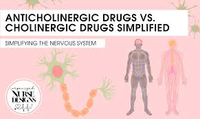 Image result for Cholinergic Toxicity