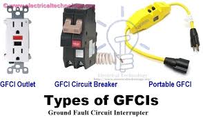 Siemens gfci circuit breakers are ul listed and csa certified as class a devices. What Is Gfci And How It Works Ground Fault Circuit Interrupter