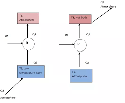 What Is The Difference Between Heat Pump And Refrigerator