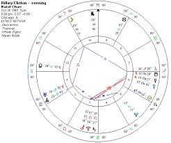 Hillary Clinton Three Faces And Two Charts The Astrology