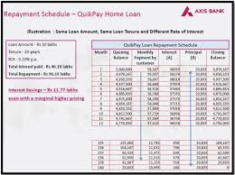 Mobile applicationalertbalance in mobileauthentication tools and securitypayment limits and user management. Quikpay Home Loan Reduce The Interest Outgo Of Your Home Loan