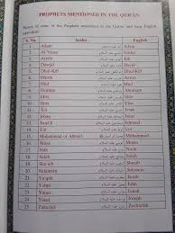 How Many Prophets Are Mention In Holy Quran Quora