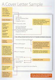 I am well aware that in some countries, cv and resume have different meanings. Timesconsult Resume Writing