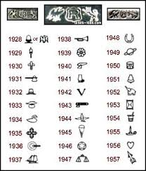 This stamp means that three layers of silver plating were applied to a base metal during manufacturing. Reed Barton Sterling Date Marks Encyclopedia Of Silver Marks Hallmarks Makers Marks Antique Knowledge Antique Glassware Antique Pottery