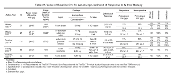 Nkf Kdoqi Guidelines