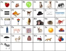 Simple Alphabet Chart With Real Photos