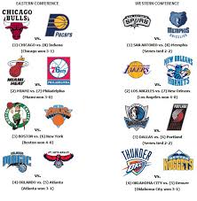 Все таблицы и статистика : Nba Standings 2011 Playoffs