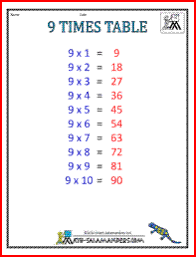 My Child Works On 9s Times Table Chart Times Tables Math