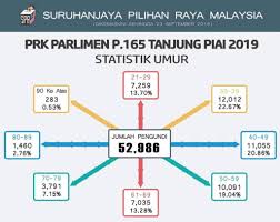 Malaysian research firm merdeka center found that the approval rating of the pakatan harapan government has plunged from 79% to 39% in 10 prime minister mahathir mohamad's ruling alliance, pakatan harapan, has governed malaysia for a year since ousting a political coalition that led the. Jazlie On Twitter Perkara Ini Jelas Sekali Melanggar Menifesto Drpd Pakatan Harapan Sendiri Sy Buktikan Tindakan Ini Adlh Suatu Perkara Jijik Yg Akan Mematikan Demokrasi Di Negara Kita Wlaupun Menifesto Ph Bukan