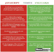 Difference Between Javascript Programing Knowledge Seo Tutorial