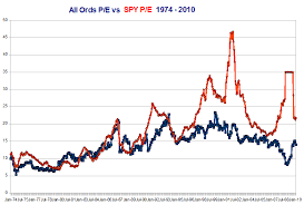 S P Archives Fusion Investing And Analysis