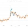 Are you looking for the best bitcoin mining software? 1