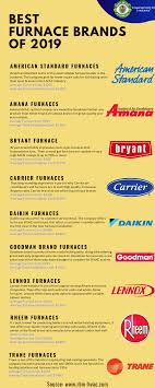 10 Best Furnace Brands Of 2019 Hvac Commercial Hvac Repair Commercial Hvac