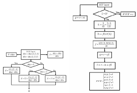 Get html color codes, hex color codes, rgb and hsl values with our color picker, color chart looking for some already great color combinations? Flow Chart For Rgb To Hsv And Hsv To Rgb Conversion Download Scientific Diagram