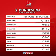Bundesliga 2020/2021 table, full stats, livescores. Sky Sport De So Sieht Sie Aus Die Tabelle Der 2 Liga Facebook