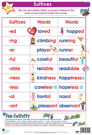 Suffixes Wall Chart Teaching Classroom Display Poster