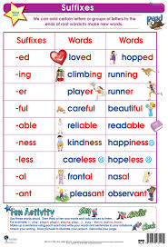 Copy Of Prefix Suffix Lessons Tes Teach