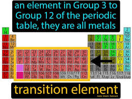Transition Element In 2020 Science Flashcards Transition Element Science Student