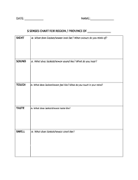 Fillable Online 5 Senses Chart Poetry In Voice Docx Fax