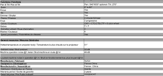 Admin Auteur Sur Soundlightup Page 3 Of 74soundlightup Page 3