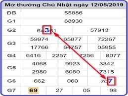 Thống Kê Kết Quả Xổ Số Miền Bắc 100 Ngày Giai Dac Biet 2019 Soi Cầu Bạch Thủ Xsmb Thứ 2 Ngay 13 5 Chinh Xac Soi Cầu Xổ Số