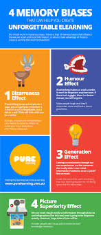 Memory And Unforgettable Elearning Infographic E Learning Infographics Elearning Cognitive Psychology Cognitive Bias