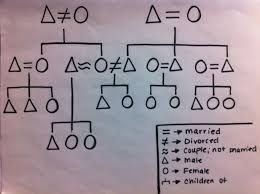 Kinship Research Paper Sample
