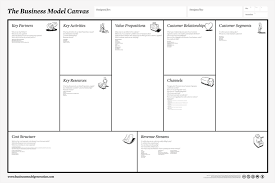 Proiectmanagemtul firmeitema :plan de afaceriidee afacere:cafenearealizator nume: Planul De Afaceri Model Canvas Business Model Canvas