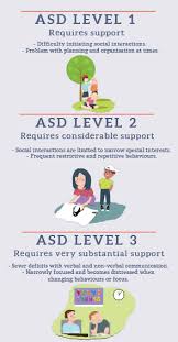 Kanner's version is now known as kanner's syndrome or classic autism. Understanding Autism Continuum Consulting