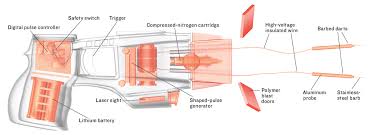 How A Taser Works Ieee Spectrum