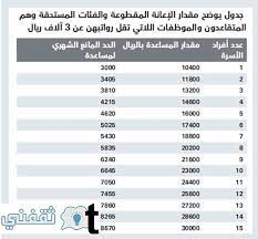 نظام الضمان الاجتماعي الصادر بقرار مجلس الوزراء رقم 211 وتاريخ 1442/4/2هـ، المصادق عليه بالمرسوم الملكي رقم (م/32) بتاريخ 1442/4/4هـ. Ø§Ù„Ø¶Ù…Ø§Ù† Ø§Ù„Ø§Ø¬ØªÙ…Ø§Ø¹ÙŠ 1442 Ù…Ù† ÙˆØ²Ø§Ø±Ø© Ø§Ù„Ù…ÙˆØ§Ø±Ø¯ Ø§Ù„Ø¨Ø´Ø±ÙŠØ© ÙˆØ£Ù‡Ù… Ø´Ø±ÙˆØ· Ø§Ù„Ù…Ø³Ø§Ø¹Ø¯Ø© Ø§Ù„Ù…Ù‚Ø·ÙˆØ¹Ø© Ø«Ù‚ÙÙ†ÙŠ